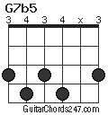 G7b5 chord