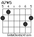 A7#5 chord