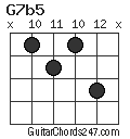 G7b5 chord
