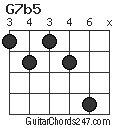G7b5 chord