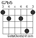 G7b5 chord