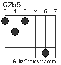 G7b5 chord