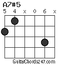 A7#5 chord