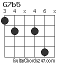 G7b5 chord