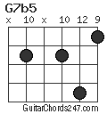 G7b5 chord