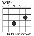 A7#5 chord