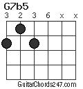 G7b5 chord