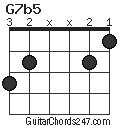 G7b5 chord