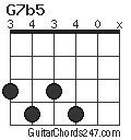 G7b5 chord