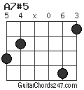 A7#5 chord