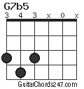 G7b5 chord