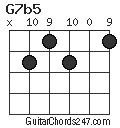 G7b5 chord