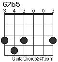 G7b5 chord