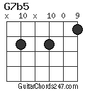 G7b5 chord