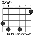 G7b5 chord
