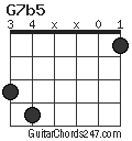 G7b5 chord