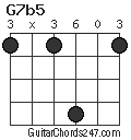 G7b5 chord