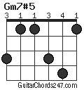 Gm7#5 chord