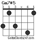 Gm7#5 chord