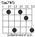 Gm7#5 chord