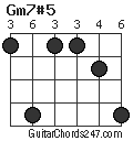 Gm7#5 chord
