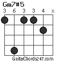 Gm7#5 chord