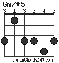 Gm7#5 chord