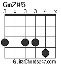 Gm7#5 chord