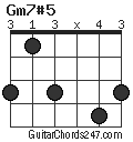 Gm7#5 chord