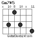 Gm7#5 chord