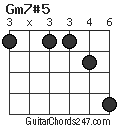 Gm7#5 chord