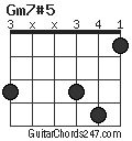 Gm7#5 chord