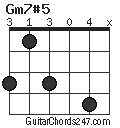 Gm7#5 chord