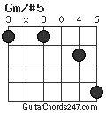 Gm7#5 chord