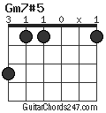 Gm7#5 chord