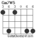 Gm7#5 chord