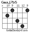 Gmaj7b5 chord
