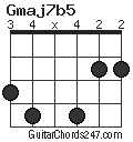Gmaj7b5 chord