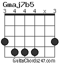 Gmaj7b5 chord
