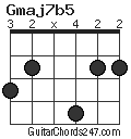 Gmaj7b5 chord