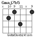 Gmaj7b5 chord