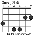 Gmaj7b5 chord