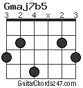 Gmaj7b5 chord