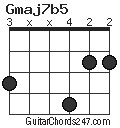 Gmaj7b5 chord