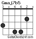 Gmaj7b5 chord