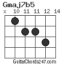 Gmaj7b5 chord
