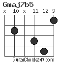 Gmaj7b5 chord