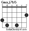 Gmaj7b5 chord