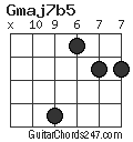 Gmaj7b5 chord