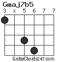 Gmaj7b5 chord